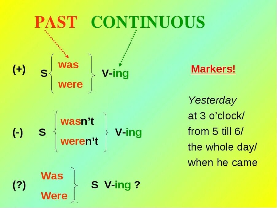 Паст континиус формула образования. Англ.яз правило past Continuous. Объяснение темы past Continuous. Правило глаголы в паст континиус. Side английский