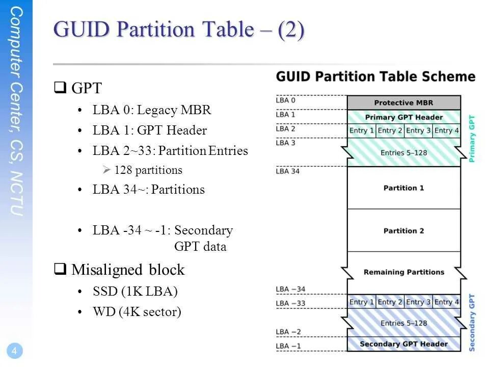 Mbr разделы создать. Структура диска MBR. Таблица разделов GPT. Таблица разделов guid. Guid Partition Table.