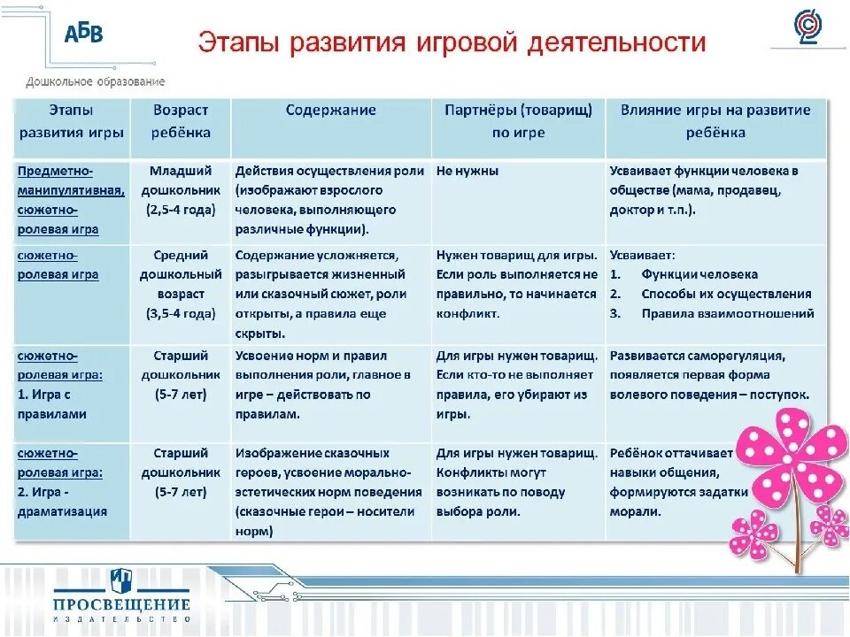 Программные задачи младшей группы