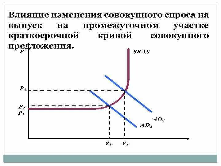 Совокупное предложение это выберите один ответ. Совокупное предложение это выберите один ответ