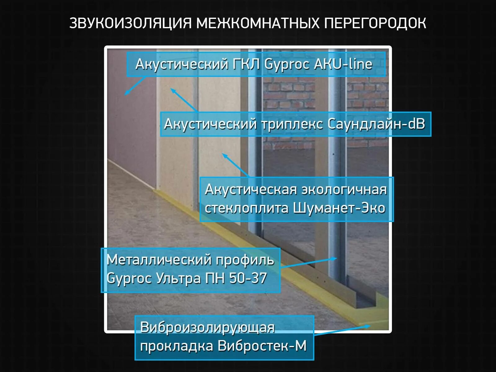 Звукоизоляция кирпича. Звукоизоляция кирпичной перегородки 120 мм. Звукоизоляция межкомнатных стен. Шумоизоляция межкомнатных перегородок. Материал для звукоизоляции межкомнатных перегородок.