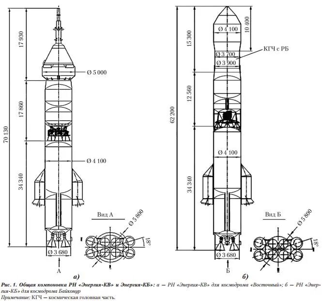 Ракета носитель Ангара а5 чертеж. Ракета-носитель энергия схема. Ракета Ангара а5 чертеж. Ракета-носитель Ангара а5 компоновка. Ангара а5 размеры