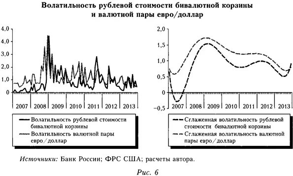 Волатильность валюты. Волатильность. Волатильность доллара. Волатильность курса валют. Волатильность валютного рынка.