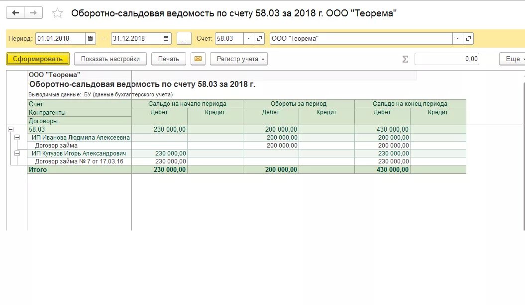 Бухгалтерский счет сальдовый. Оборотно-сальдовая ведомость по счету 58. Карточка счета 58 в 1с. Оборотно-сальдовая ведомость по счету 66 и 67. Осв по 58 счету.