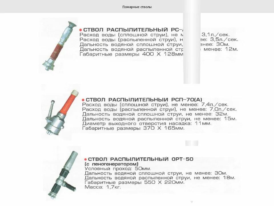 Ствол б пожарный ТТХ. РС-70 ствол пожарный ТТХ. ТТХ ствола РС 50. Пожарные стволы ТТХ характеристики. Расход воды пожарных стволов