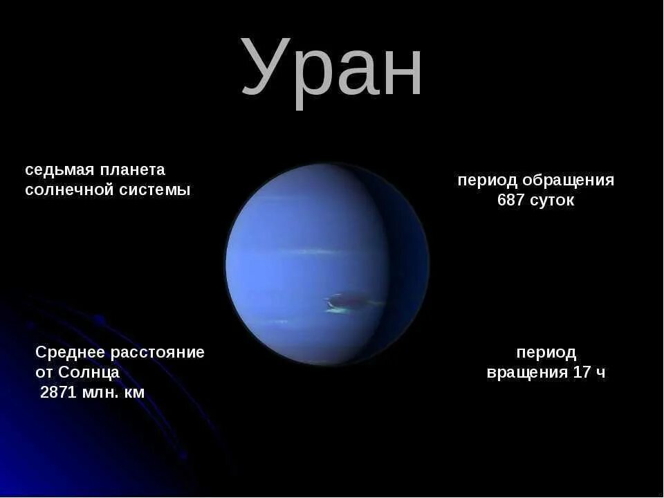 Какая планета ближе к солнцу уран. Факты про планеты солнечной системы Уран. Планеты солнечной системы Уран доклад для детей. Уран седьмая Планета от солнца. Уран Планета солнечной системы интересные факты.
