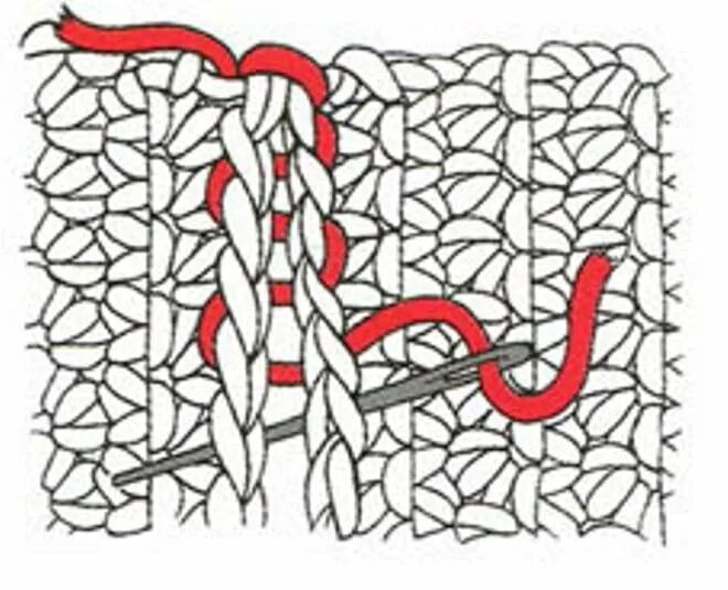 Шов для сшивания вязаных деталей. Соединение вязаных деталей. Сшивание вязаных изделий иглой. Трикотажные соединительные швы.