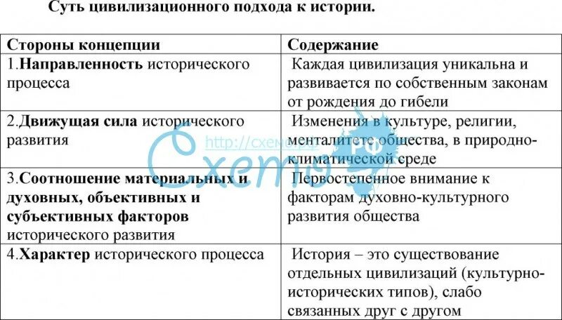 Таблица формационный тип государства Формационный подход к определению типов государств