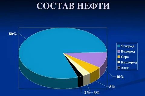 В основном в нефти содержится
