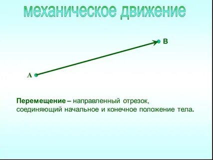 Направленный отрезок