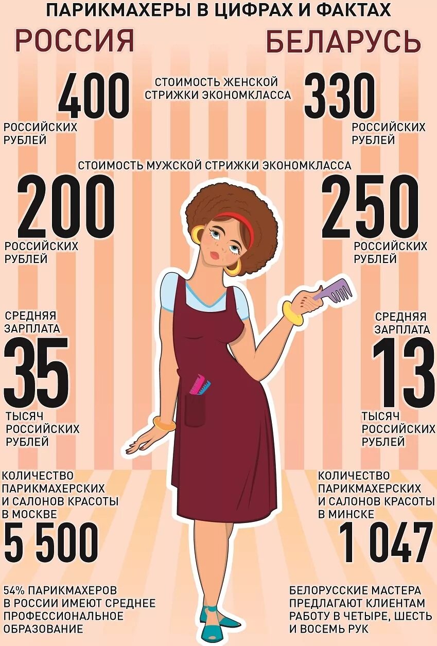 Салон красоты сколько получают
