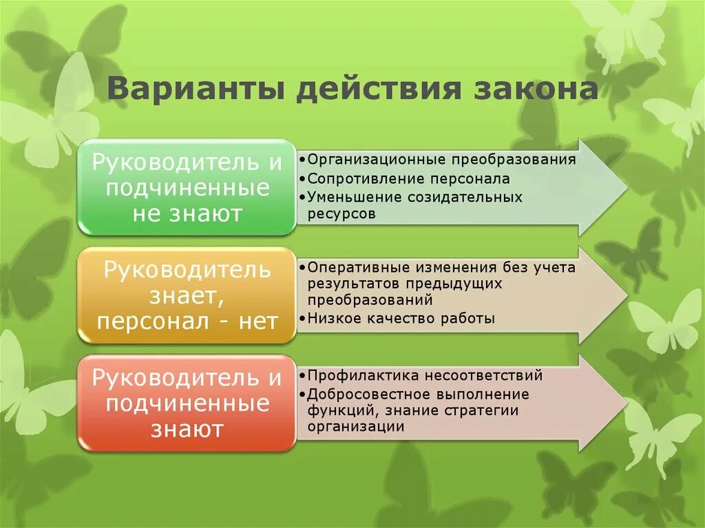 Дифференциация это кратко. Закон дифференциации. Смежность в психологии. Смежность в психологии. Дифференциация и интеграция научного знания.