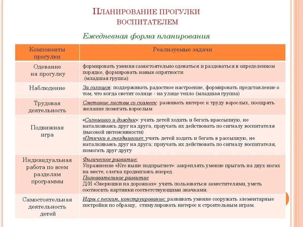 Ежедневный план воспитателя детского сада. Как правильно оформить план работы воспитателя. Планы для воспитателя детского сада на каждый. Как оформить план работы воспитателя в ДОУ. Планы воспитателей школы интерната