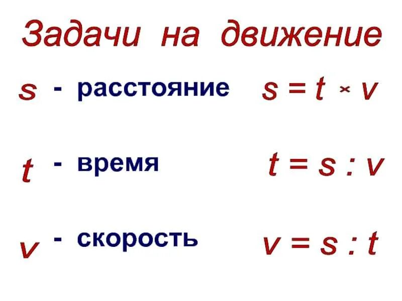 Формулы нахождения скорости времени и расстояния 4 класс таблица. Формулы нахождения скорости времени и расстояния. Как найти скорость время и расстояние формулы. Формулы нахождения пути скорости и времени.