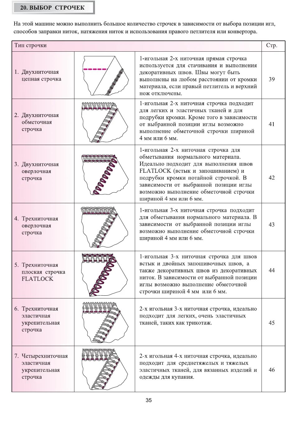 Как отрегулировать строчку на швейной