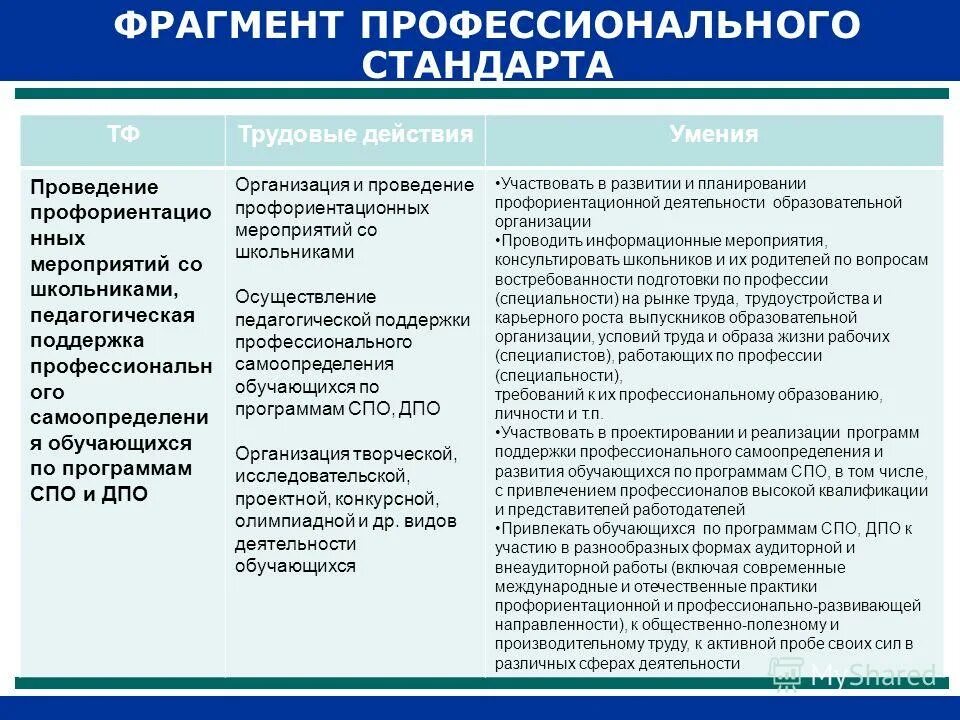 порядок организации дополнительного профессионального образования