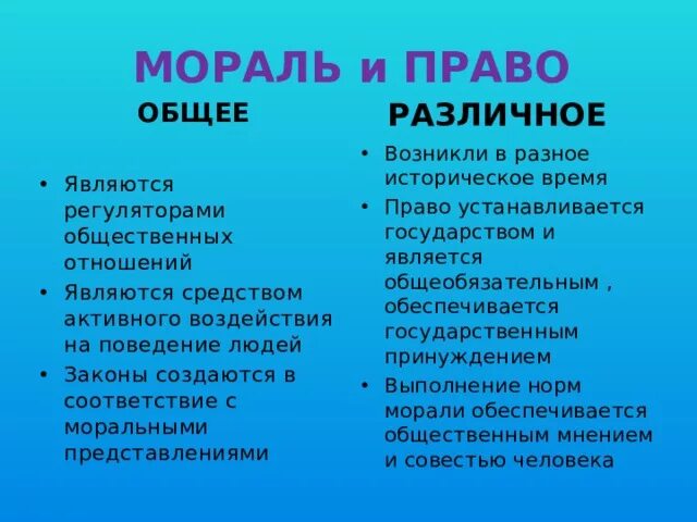 Общее и различное в морали и праве. Нормы морали. Время возникновения норм морали. Нормы морали характеристика. Моральной нормой называют