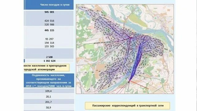 Население нижнего новгорода области. Транспортная схема Нижнего Новгорода. Новая транспортная схема Нижнего Новгорода. Карта плотности населения Нижнего Новгорода. Плотность населения Нижнего Новгорода по районам.