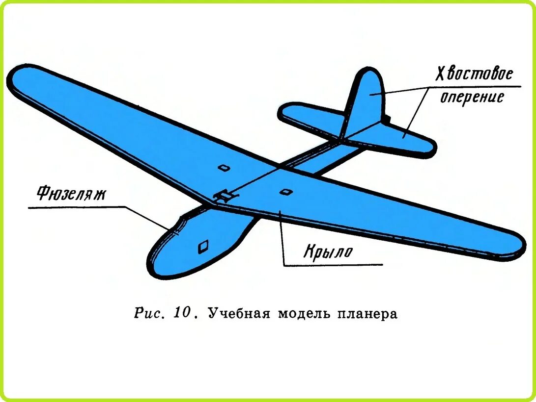 Как сделать летающую карту