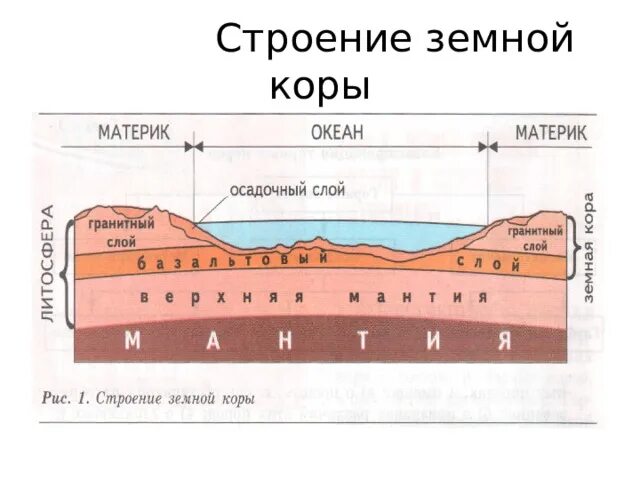 Строение земной коры урок. Модель строения земных складок и эволюции рельефа. строение земных складок. строение земных складок и эволюций рельефа. макет строения земной коры.
