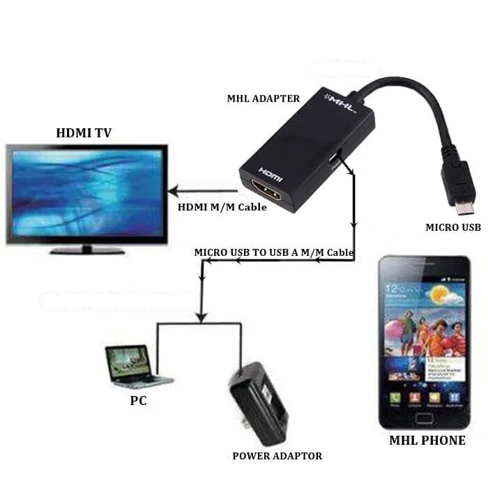 Кабель для подключения телефона к телевизору через HDMI С юсб. Кабель USB-HDMI (подключить смартфон к телевизору). HDMI переходник для телефона к проектору через WIFI. ТВ MHL HDMI. Подключение телефона к планшету