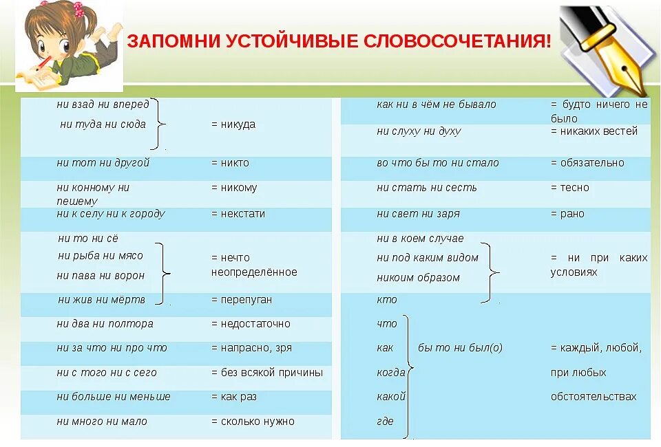 Правила по русскому языку 7 класс. Правила русского языка 7 класс. Таблицы русский язык 7 класс. Правила по русскому 7 класс. 1 урок русского языка 7 класс