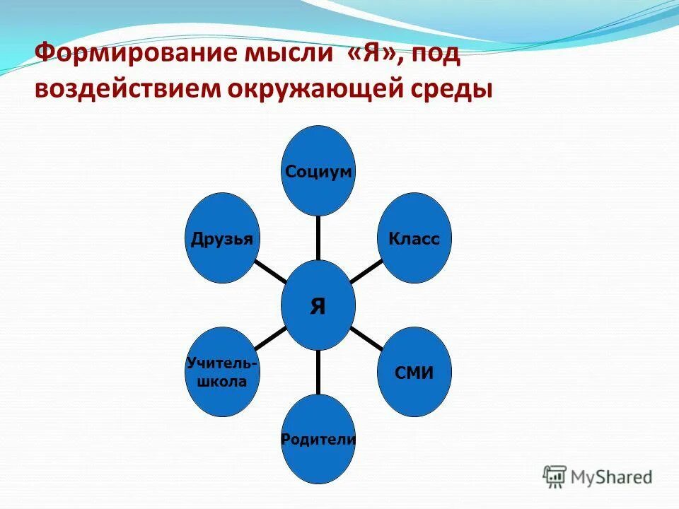 Формирование креативного мышления. Мышление основные закономерности. Технология развития критического мышления понятие. Развитие креативного мышления на уроках. Формирование креативного мышления.