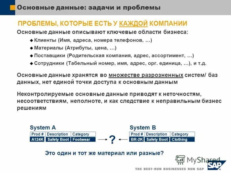 Управление основными данными. Управление основными данными
