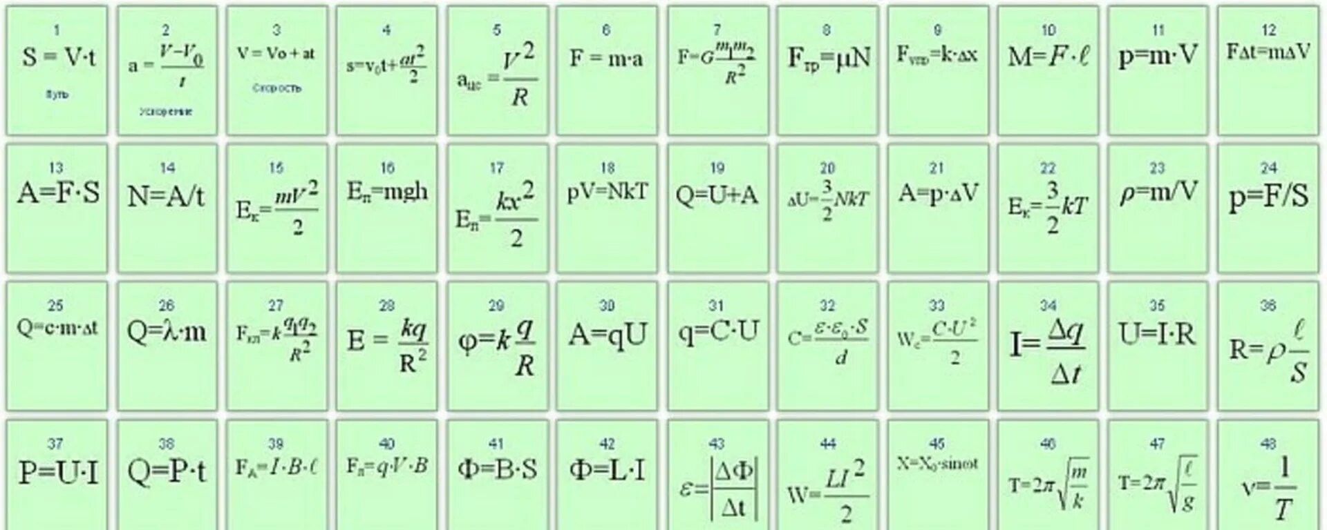 Формула 9.8. Основные формулы физика 7 класс. Формулы физики за 7 класс таблица. Основные формулы за 7 класс физика. Таблица основных формул по физике 7 класс.