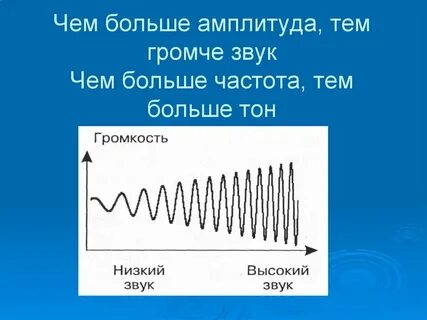 Звук тем выше тем больше