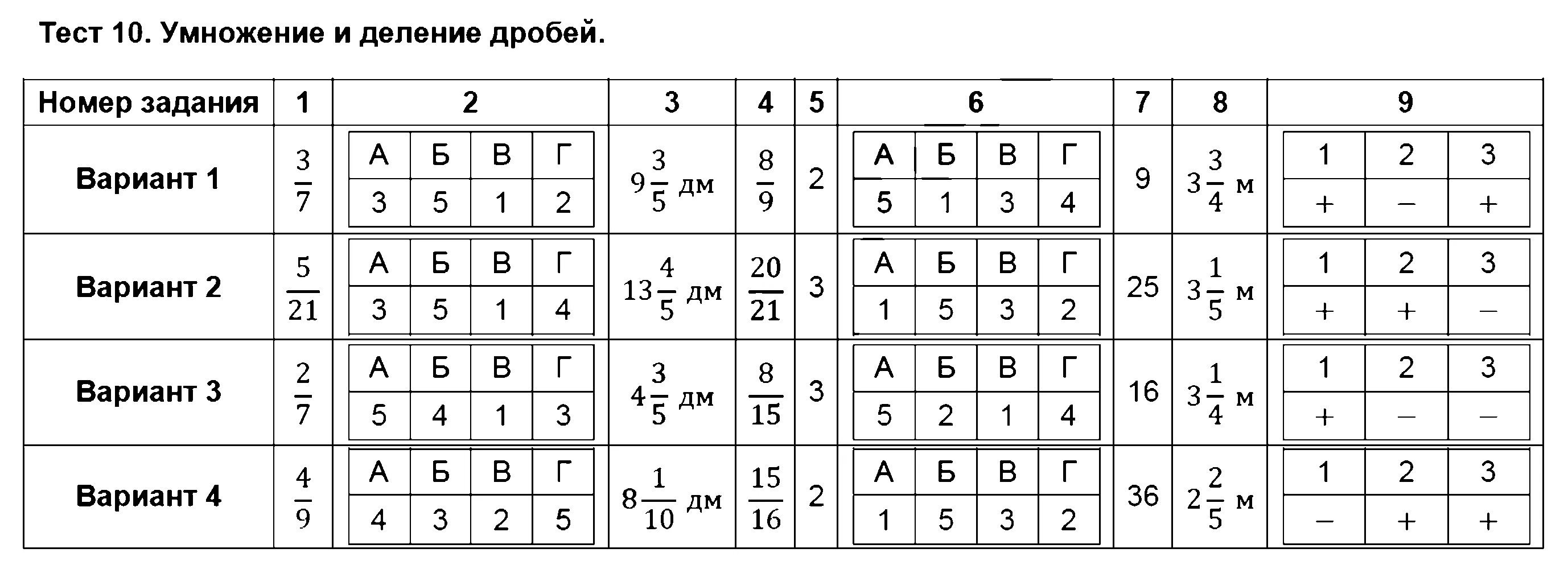 Умножение и деление дробей тест. Тест по математике дроби умножение и деление. Деление дробей тест. Тест на умножение. Контрольная работа номер 9 умножение деление