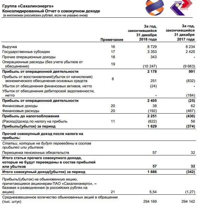 Мсфо финансовых результатов. Отчет о совокупном доходе мсфо. структура отчета о совокупном доходе. отчет о совокупном доходе предприятия. отчет о прочем совокупном доходе.