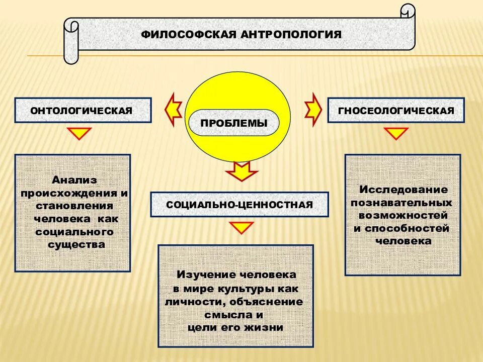 Ценности онтологии