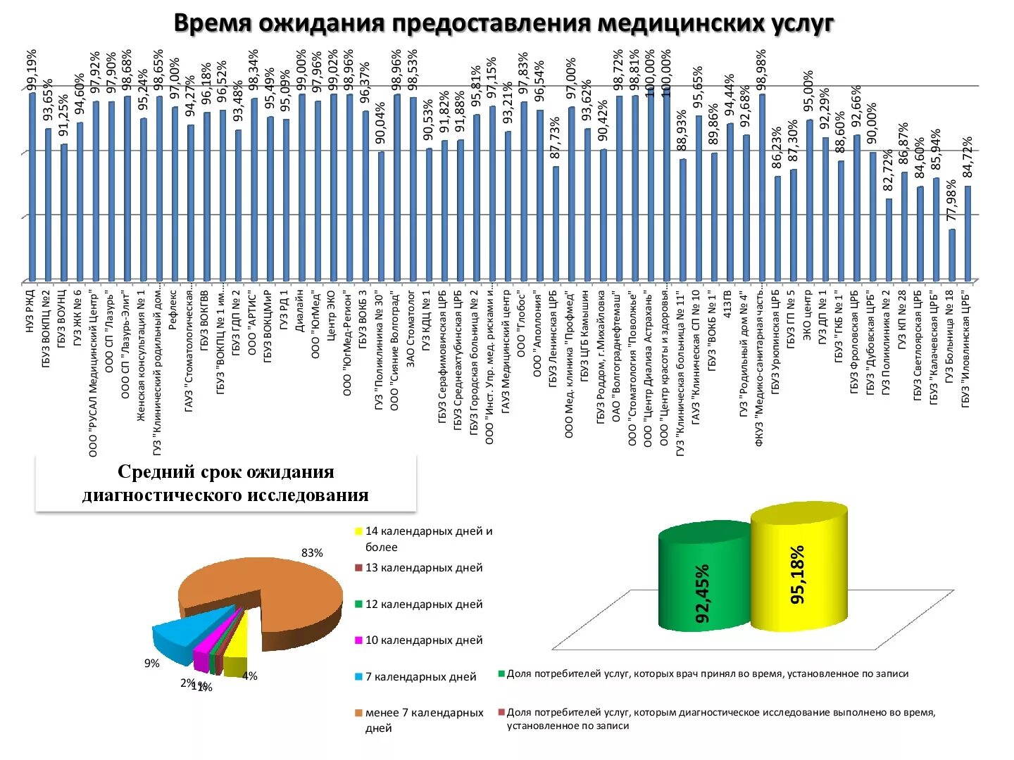 Ожидание выдачи. Ожидание выдачи этт что. Скорииожидания медицинской помощи. Оценка качества медицинских услуг. Сроки ожидания медицинской помощи по омс 2022.
