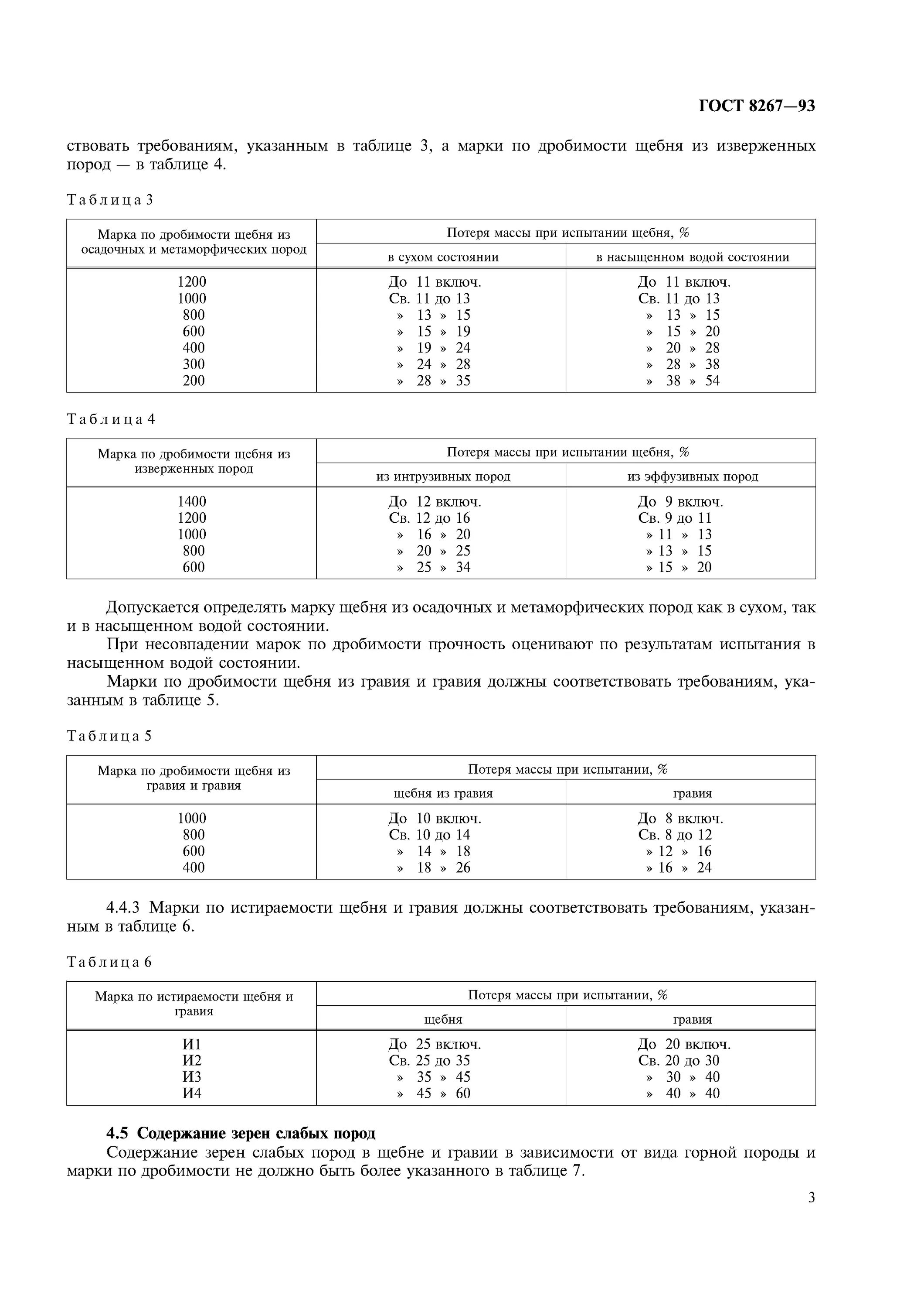 Марка щебня по дробимости ГОСТ. Щебень из горных пород ГОСТ 8267-93. Щебень ГОСТ 8267-93 марка щебня. ГОСТ 8267-93 В таблице.