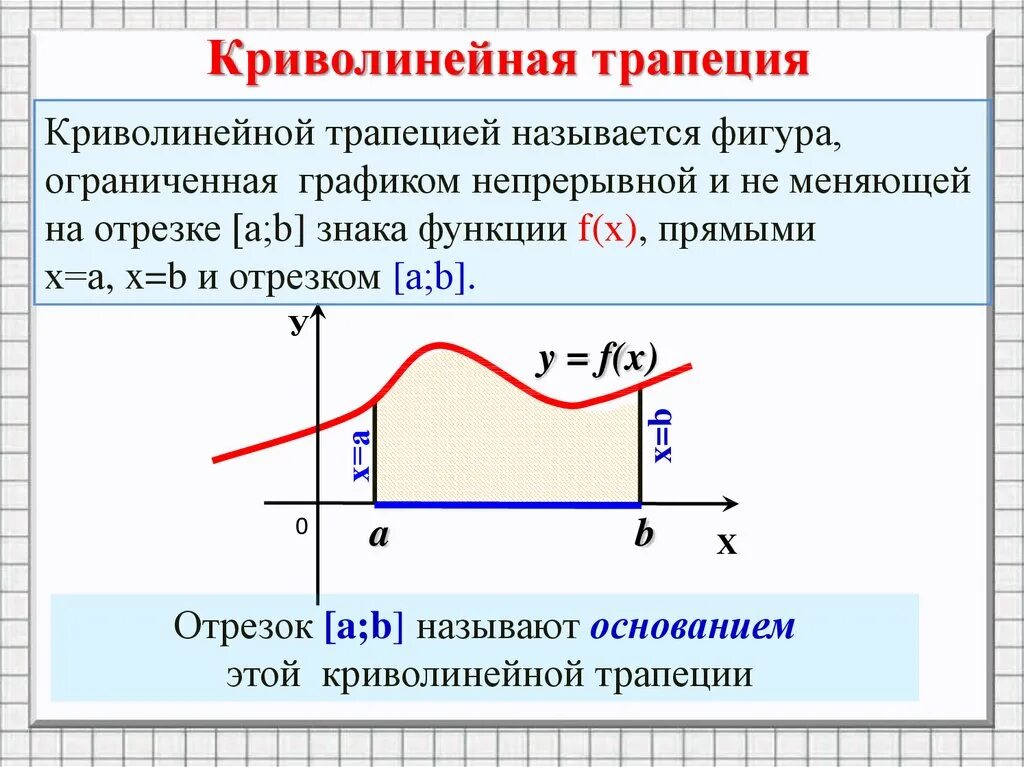 Фигуру ограниченную графиком непрерывной функции. Понятие криволинейной трапеции. криволинейная трапеция площадь криволинейной трапеции. криволинейная трапеция это фигура ограниченная графиком. площадь фигуры криволинейной трапеции.
