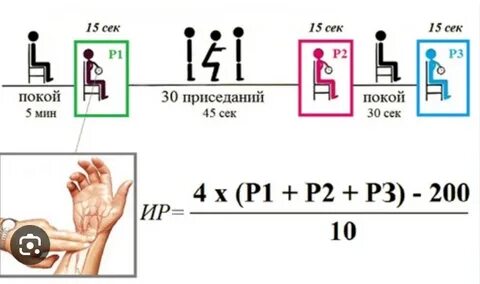 Для чего используют пробу руфье
