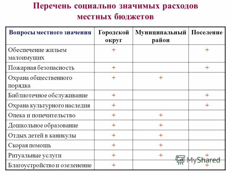 Реестр социальных карт