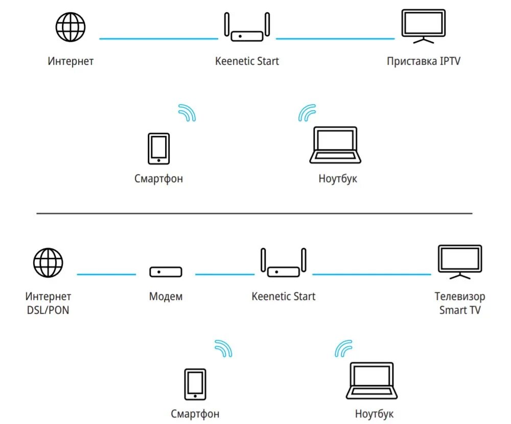 Не видит роутер keenetic. Wifi роутер keenetic схема. схема роутера keenetic 6318. схема подключения принтера к wifi router. кинетик старт роутер.