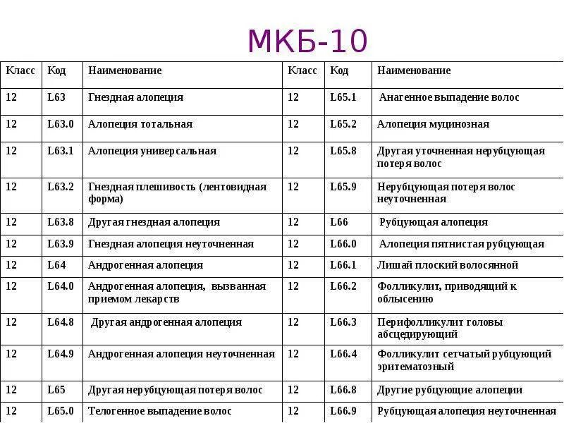 Предварительный диагноз мкб. С10 код по мкб 10. Коды диагнозов заболеваний s. Коды заболеваний расшифровка диагнозов таблица. Коды диагнозов заболеваний у детей.