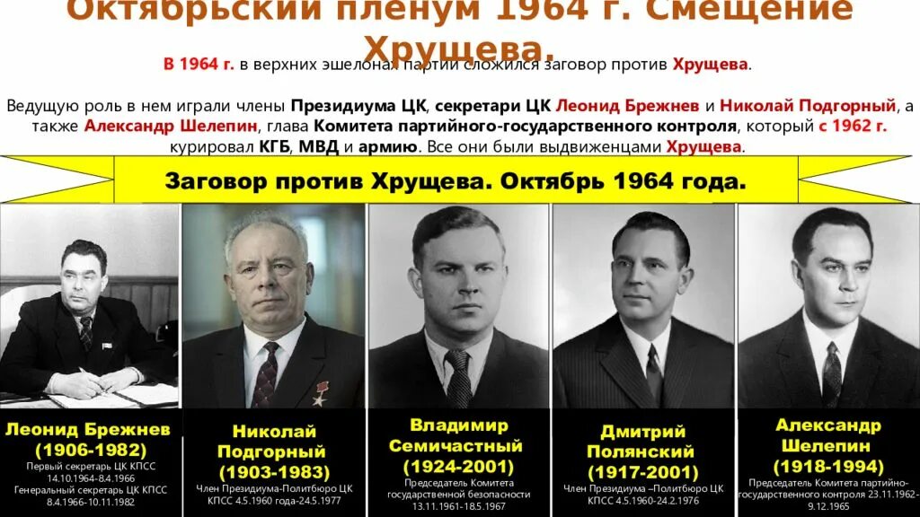 Руководители после хрущева
