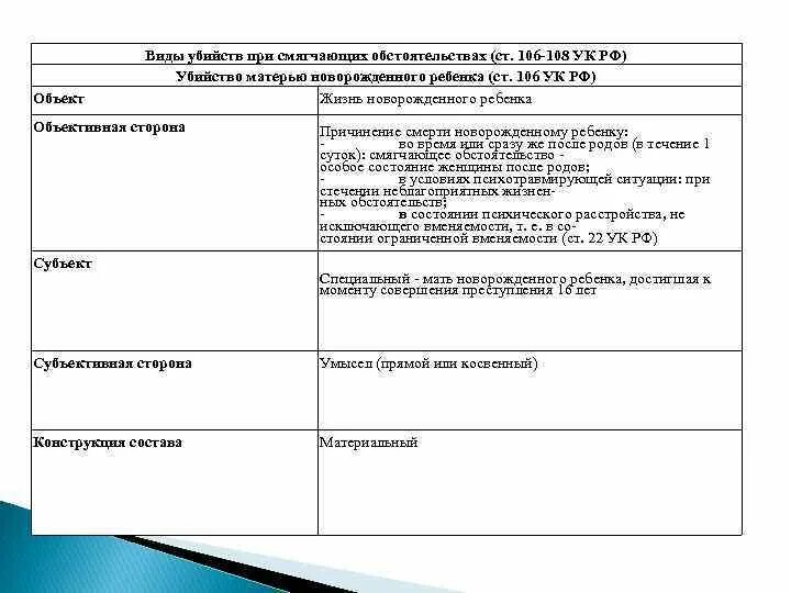 105 107 ук рф. Родовой объект ст 106 УК РФ. Ст 106 УК состав. Ст 106 УК РФ объект субъект объективная сторона субъективная сторона.