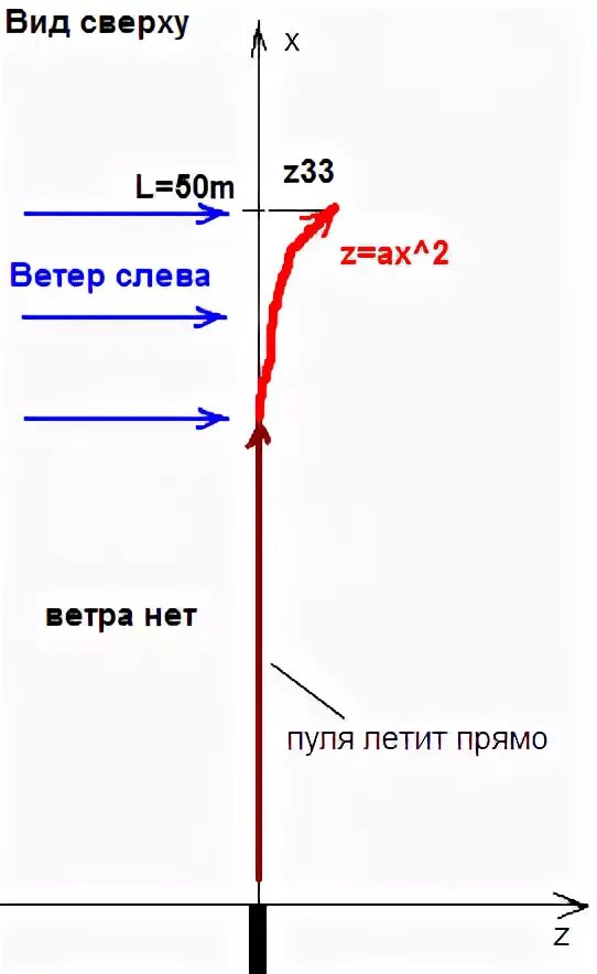Порывистый ветер. Ветер слева. Ветер слева. Дерево на ветру. Сильный ветер.
