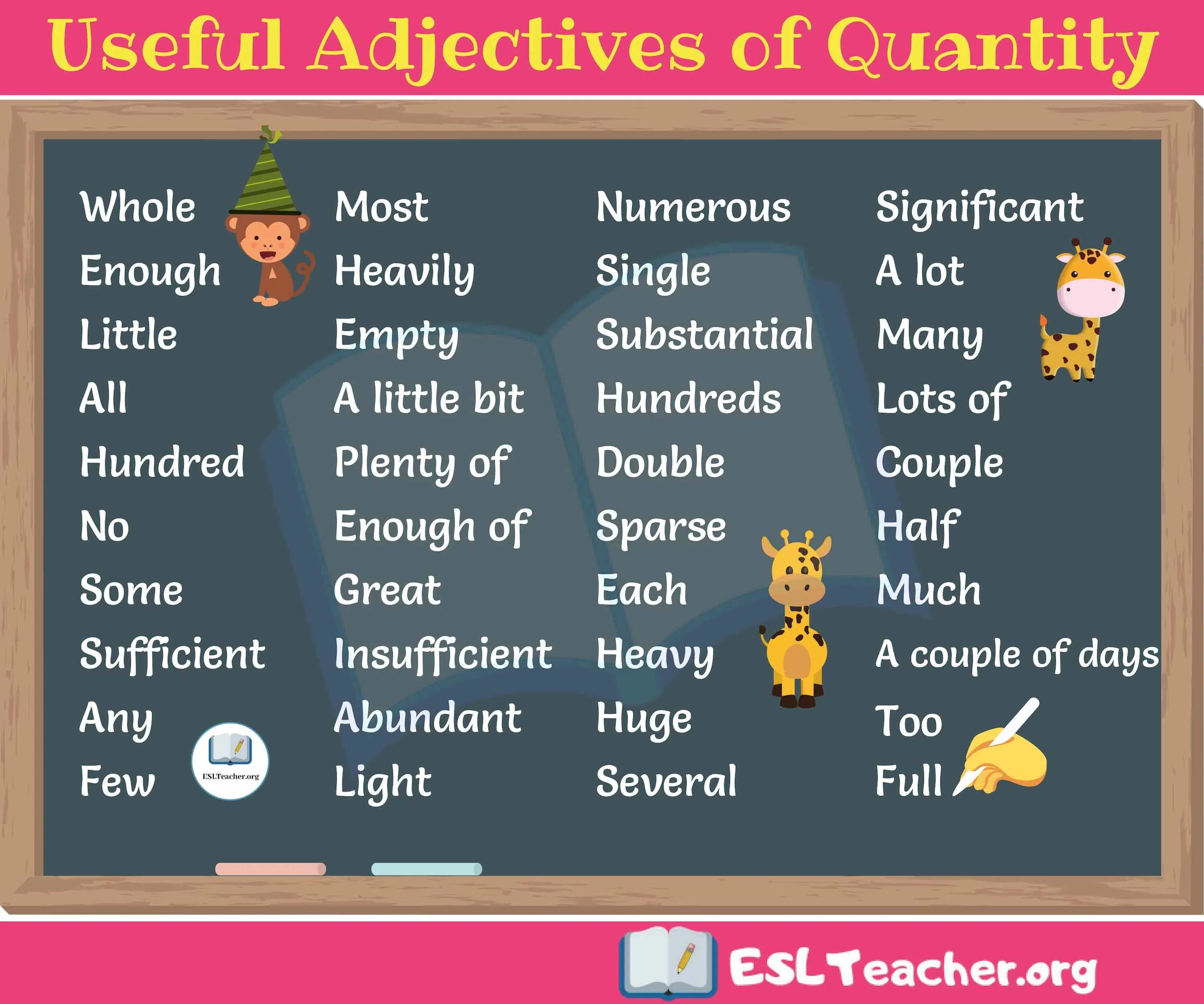 Adjectives in English. Useful adjectives. Прилагательные на английском. Quantitative adjectives. Adjectives прилагательные