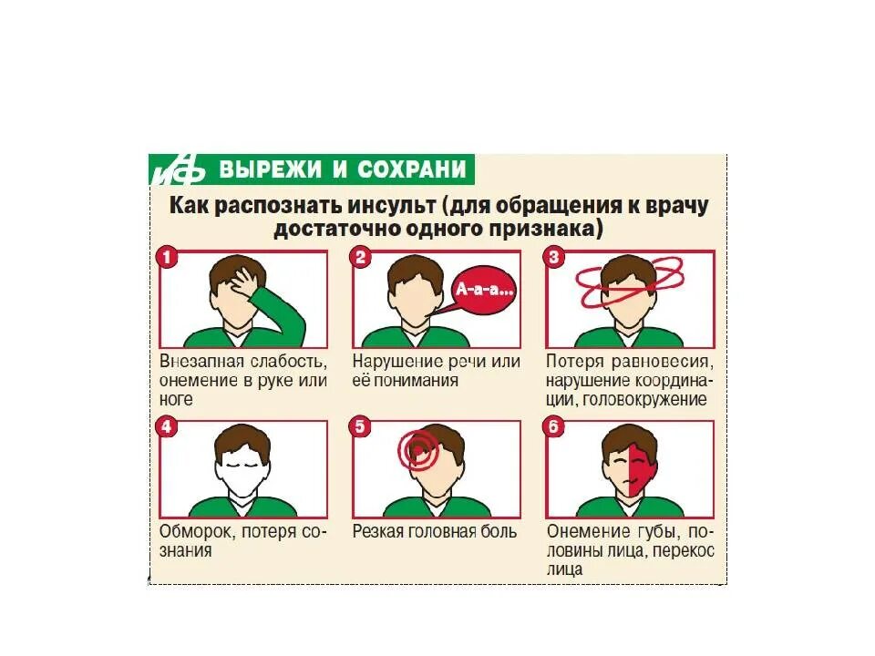 Инсульт симптомы у женщин первая помощь. Клинические симптомы инсульта. предвестники инсульта у мужчин. распознавание инсульта. симптомы инсульта у мужчины.