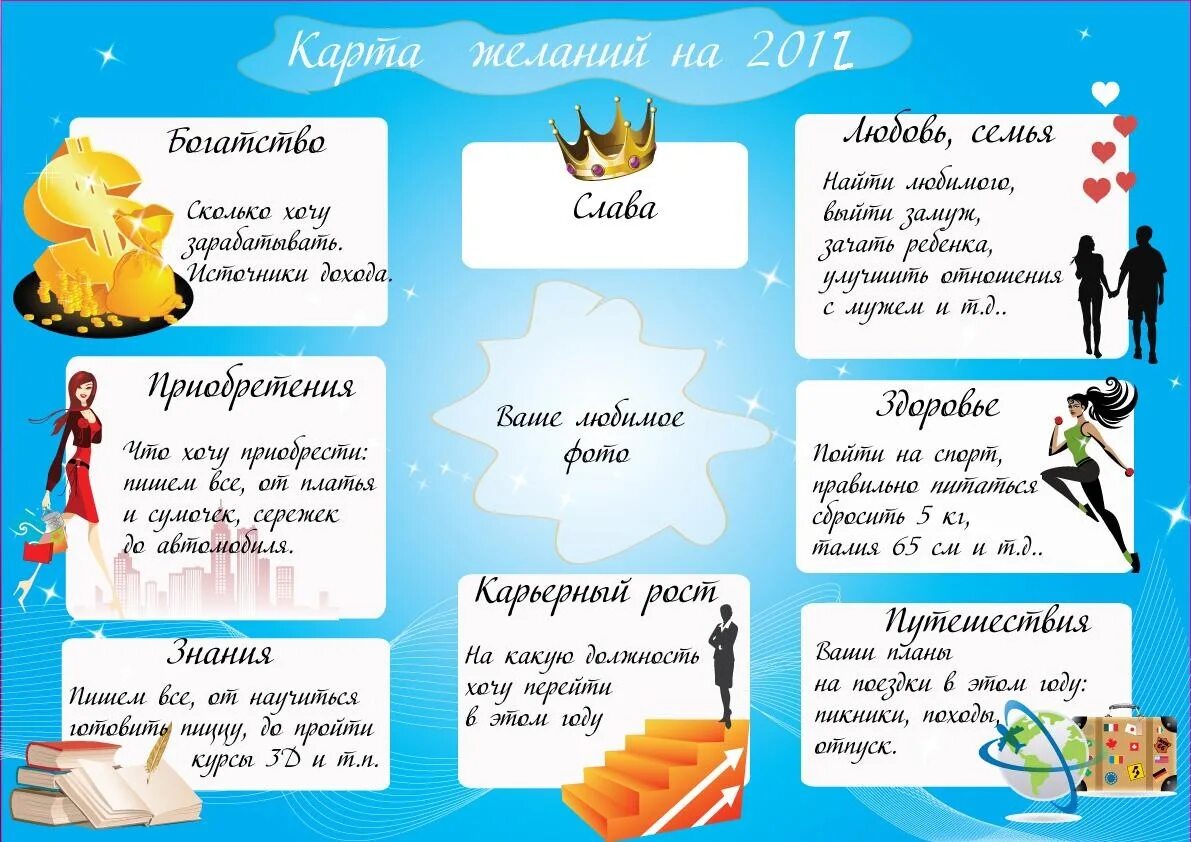 Пример желаний человека. Карта желаний. Карта желаний готовая. Плакат желаний визуализация. Карта желаний образец.
