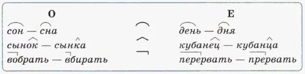 Беглые гласные в корне суффиксе. Слова с беглой гласной примеры. Примеры слов с беглыми гласными. Беглая гласная правило. Беглые гласные примеры.