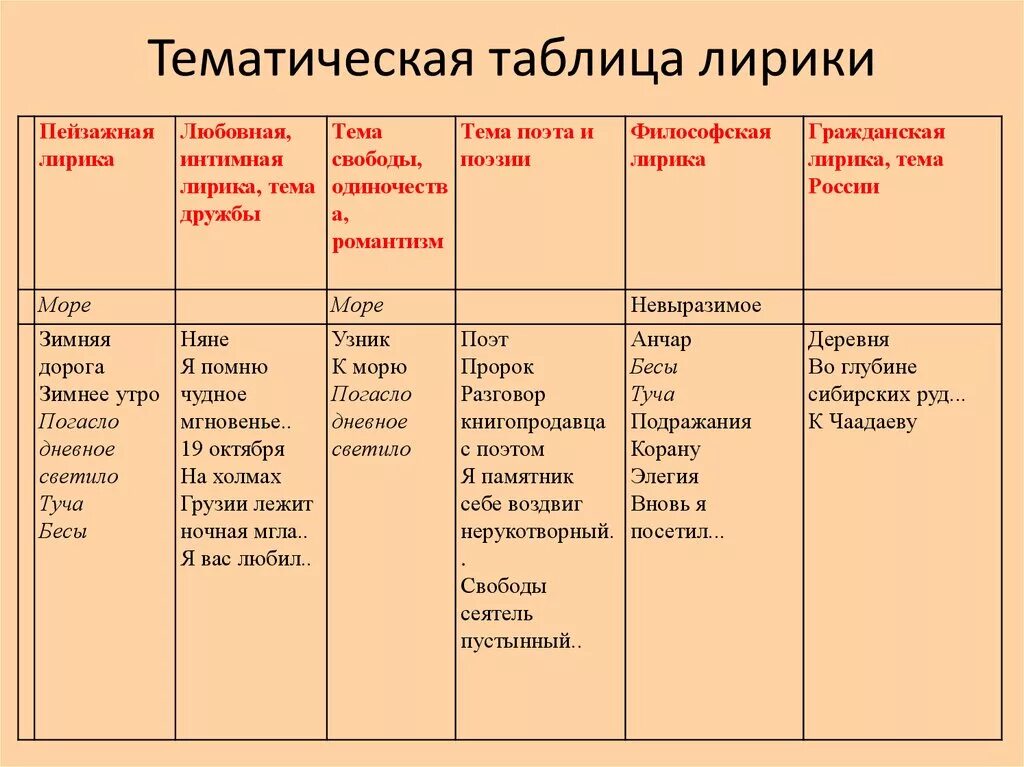 Назовите произведение отечественной или зарубежной поэзии