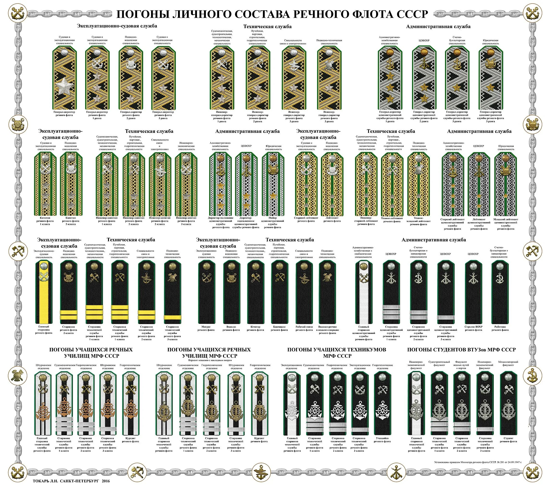 Погоны личного. Звания в речном флоте СССР. Знаки различия работников речного флота. Погоны и звания речного флота России. Знаки различия на речном флоте России.