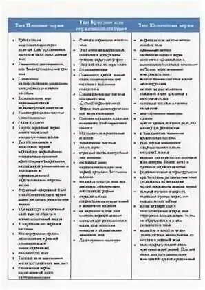 Сравнительная характеристика круглых и плоских червей таблица
